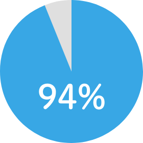 94%
