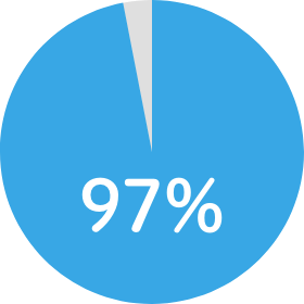 97%