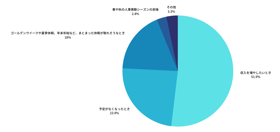 医師アンケート
