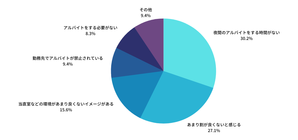 医師アンケート