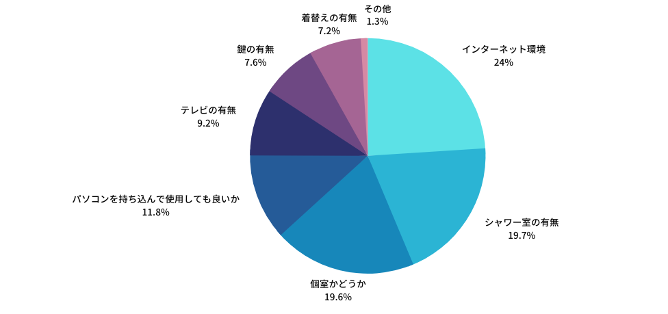 医師アンケート