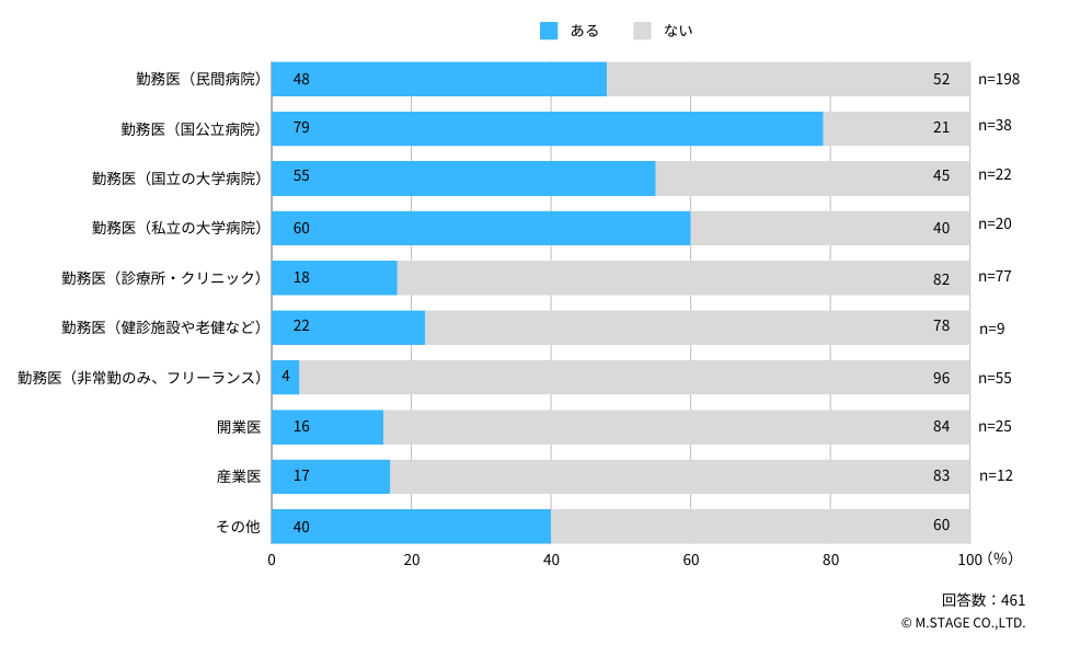 勤務先の種別や働き方別の退職金制度